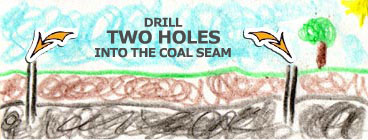 Drill two holes into the coal seam
