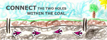 Connect the two holes within the coal